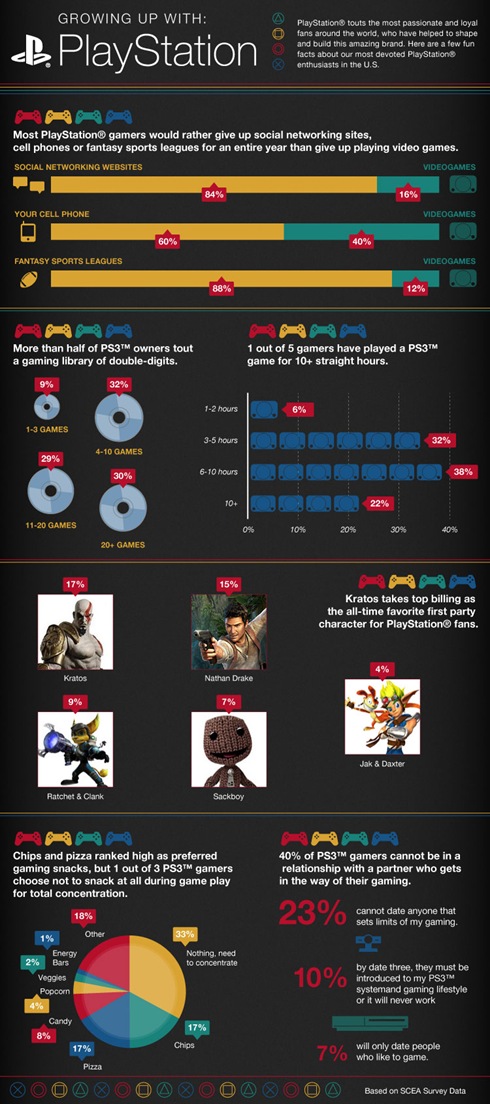 scea_fun_facts_infographic_final