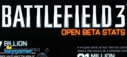 Battlefield3Stats