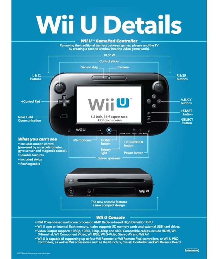 Wii U Spec Sheet