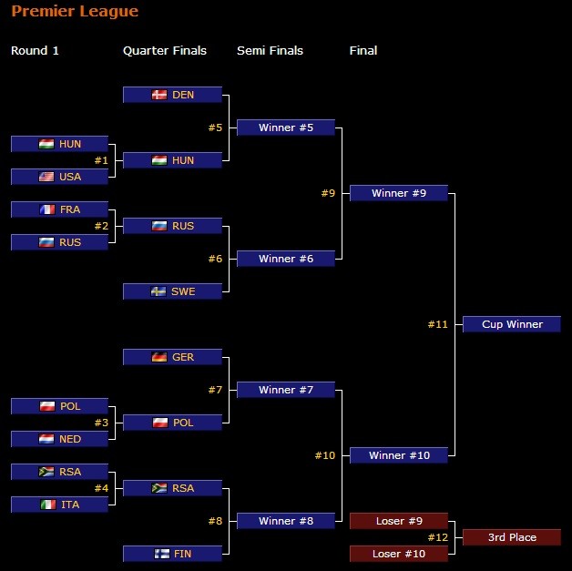 Battlefield 3 ClanBase Nations Cup - Premier League
