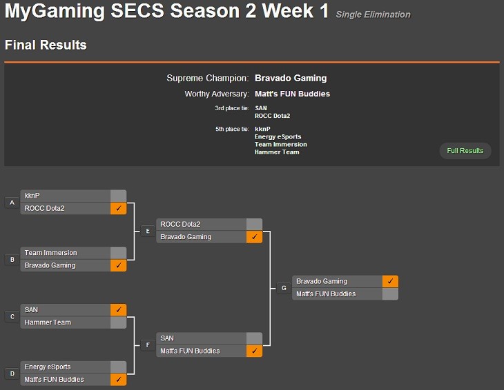 SECS season 2 week 1 results