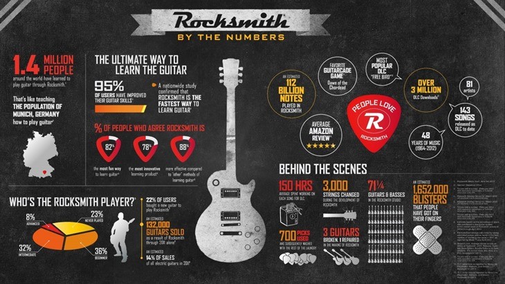 Rocksmith-Infographic