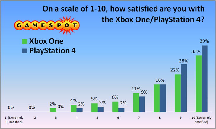 2405174-gamespot satisfaction survey 2013
